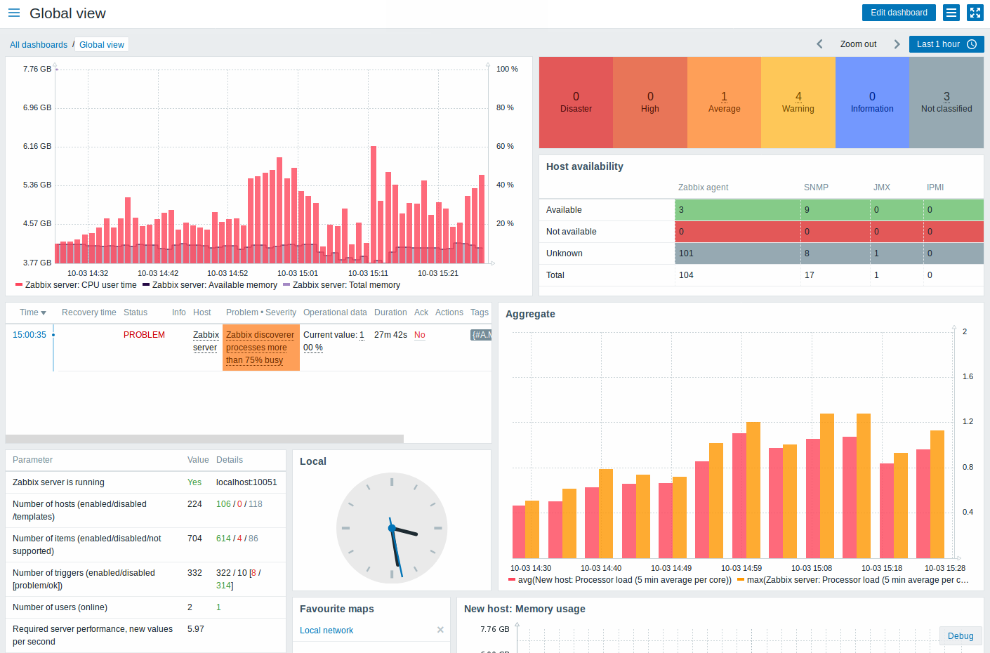 dashboard0.png