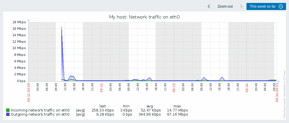 graph_working_time.png